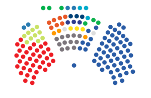 Distribution of seats in the Parliament for each political group