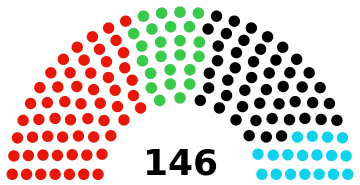 Deutschland_Niedersachsen_Landesparlament_2022
