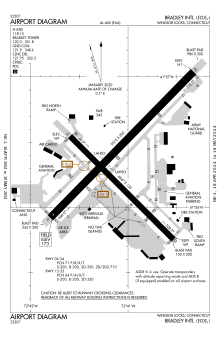 FAA airport diagram (2024)