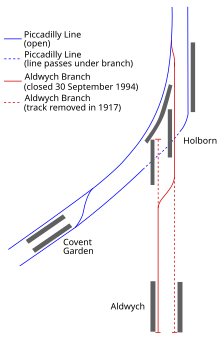 Diagram of tunnels on the Aldwych branch: the route between 1917 and 1994 crosses over from the western track to the eastern and arrives in the branch's through platform at Holborn.