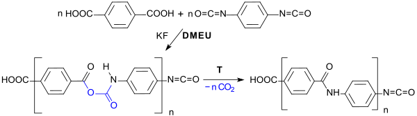 Synthese von Polyamiden in DMEU