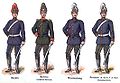Uniformen der Berittenen Artillerie 1900