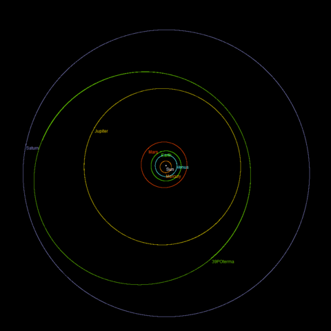 After 1980, the orbit of 39P/Oterma is situated again between the orbits of Jupiter and Saturn