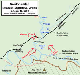 Map of the Strasburg - Middletown area of Virginia in the Shenandoah Valley showing Gordon's plan of attack