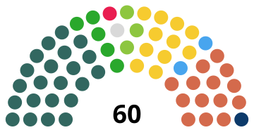 260px   Sinn Féin (22)   Green (NI) (3) Opposition (35)   DUP (14)   Alliance (11)   SDLP (5)   UUP (2)   PBP (1)   TUV (1)   Independent (1)