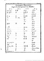 Barthélémy's summary of the Phoenician alphabet. No.1 is from the Cippi of Melqart, No.2 is from his selection of coins, and No. 3 is from the Pococke Kition inscriptions.