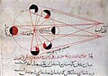 Darstellung verschiedener Mondphasen, al-Bīrūnī, 973–1048