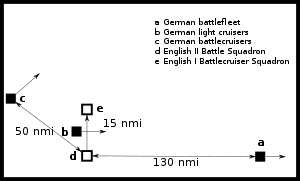 Map showing the locations of the British and German fleets; the German light cruisers pass between the British battleship and battlecruiser forces while the German battlecruisers steam to the northeast. The German battleships lie to the east of the other ships.