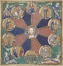 Wheel of the ten ages of men from the De Lisle Psalter.