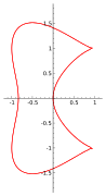 Bicuspid curve