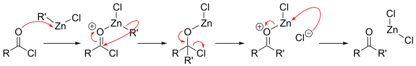 Proposed mechanism for the Blaise ketone synthesis.