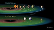 Habitable zones of TRAPPIST-1 and the Solar System