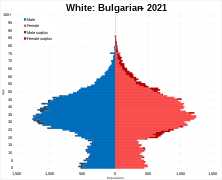 White Bulgarian
