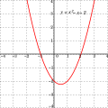 Polynomial of degree 2: f(x) = x2 − x − 2 = (x + 1)(x − 2)