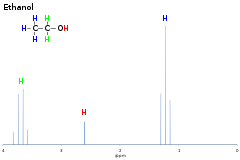 1H-NMR-Spektrum von Ethanol