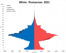 White Romanian