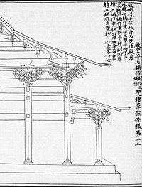 A diagram showing multiple elaborately carved triangular brackets attached to each of the vertical support beams inside of a building.