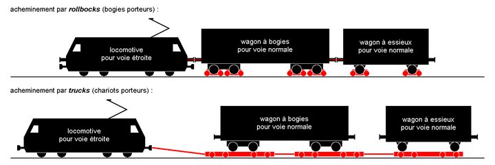 Rollbocks compared to transporter wagons