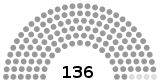 This is a diagram of the Indonesian Regional Representative Council.
