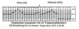 Equalizereinstellung für das Bootleg: Jimi Hendrix – Singer Bowl, NYC, 23. August 1968