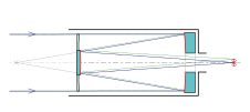 Schematische Darstellung „Schmidt-Cassegrain-Teleskop“