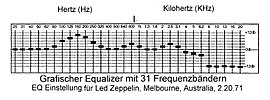 Equalizereinstellung für das Bootleg: Led Zeppelin – Melbourne, Australia, 20. Februar 1971