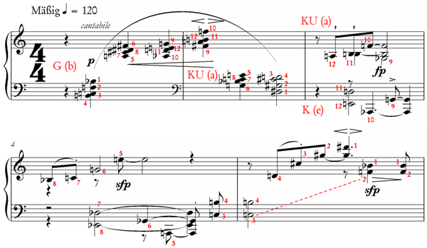 Schönberg, op. 33a, Takt 1 bis 5 mit Reihenanalyse