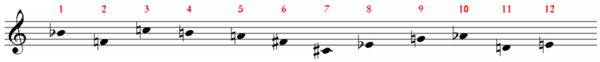 Schönberg, Klavierstück op. 33a: Grundreihe