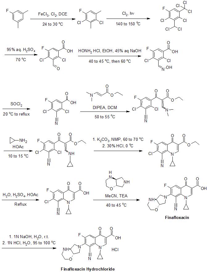 Organic synthesis of finafloxacin hydrochloride.