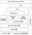 The Semantic Web Stack Semantic layer architecture
