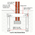 Sketch of a standard needle beam on micro piers or piles. Inside access needed.
